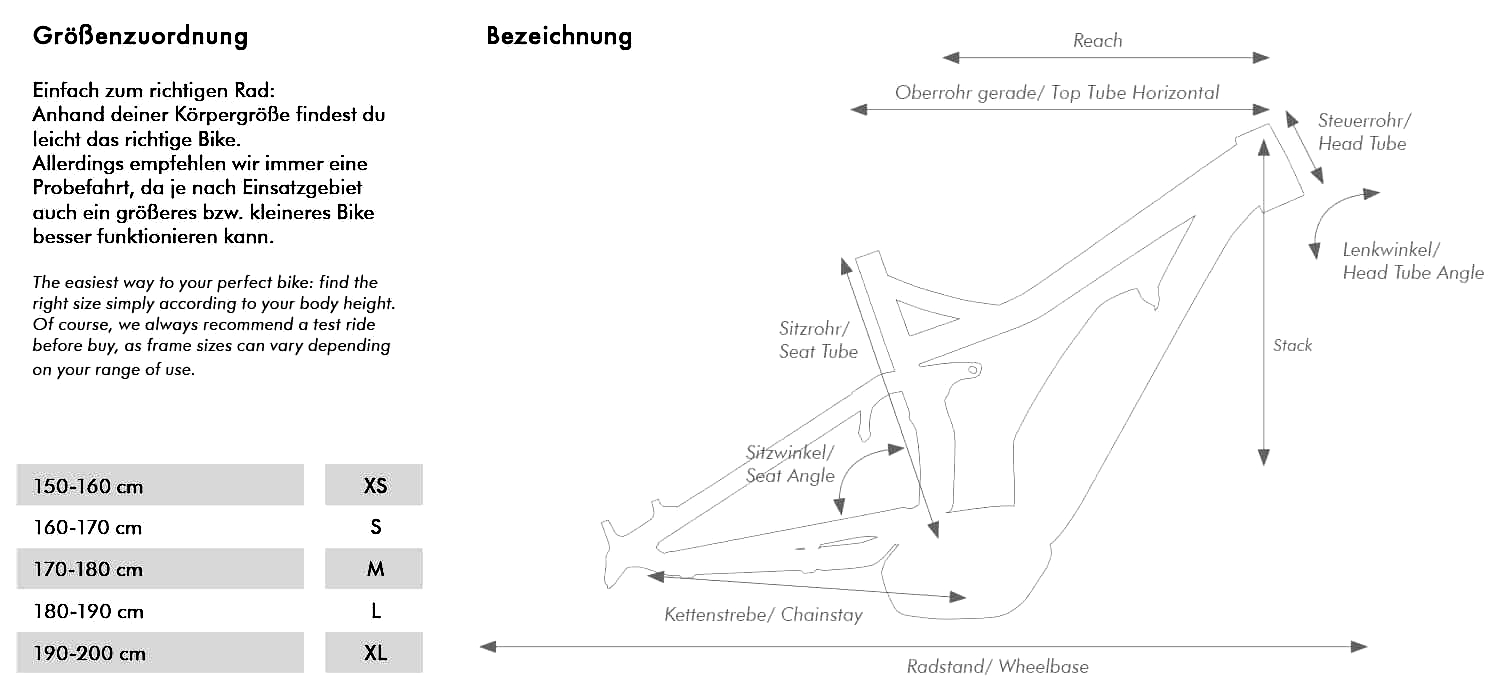 Grssenzuordnung Rahmen Conway