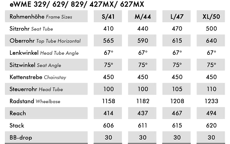 Grssenzuordnung Tabelle Conway