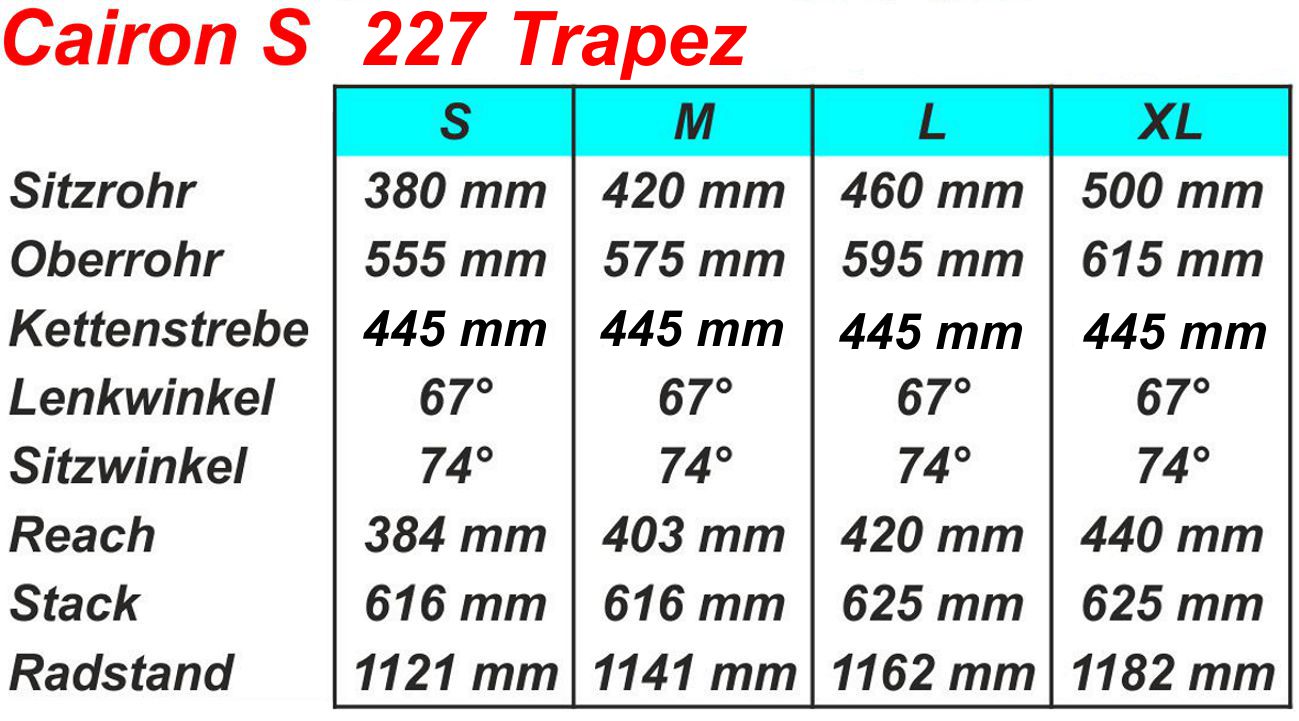 Grssenzuordnung Tabelle Conway