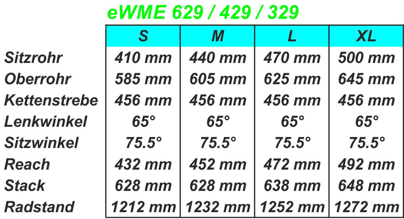 Grssenzuordnung Tabelle Conway